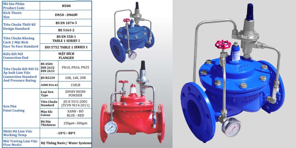 Van an toàn Shinyi 2