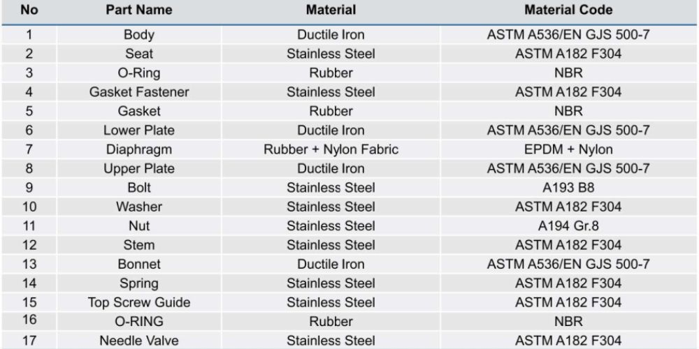 Van an toàn Shinyi 4