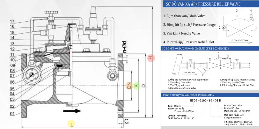 Van an toàn Shinyi 5