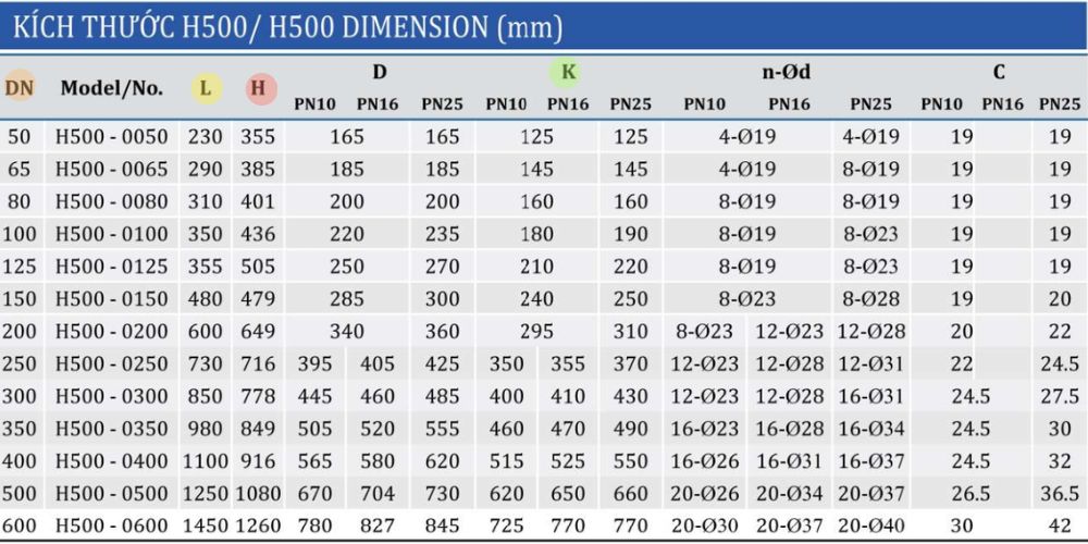 Van an toàn Shinyi 6