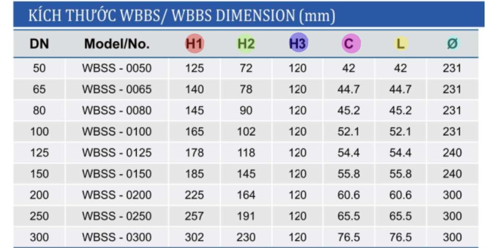 Van-buom-tin-hieu-dien-shinyi-5