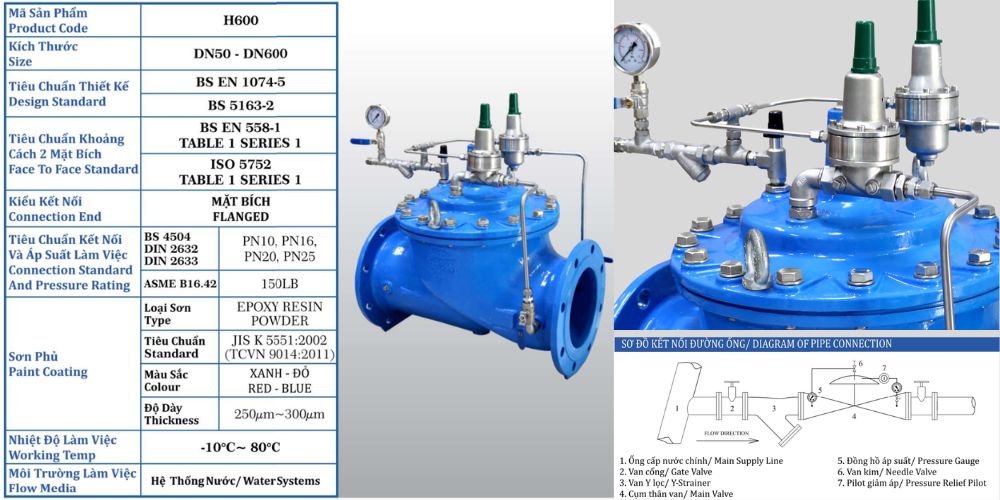 Van chống va Shinyi 2
