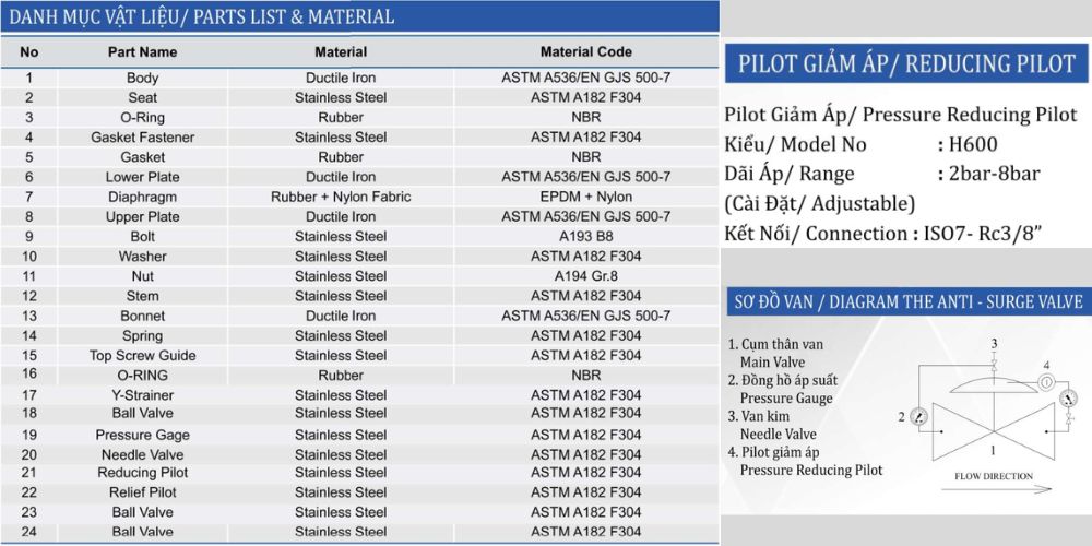 Van chống va Shinyi 3