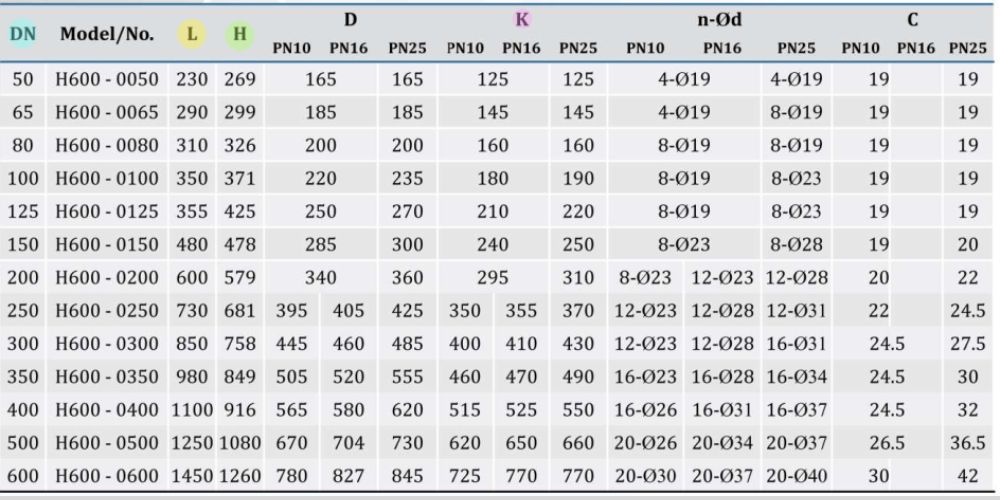 Van chống va Shinyi 5