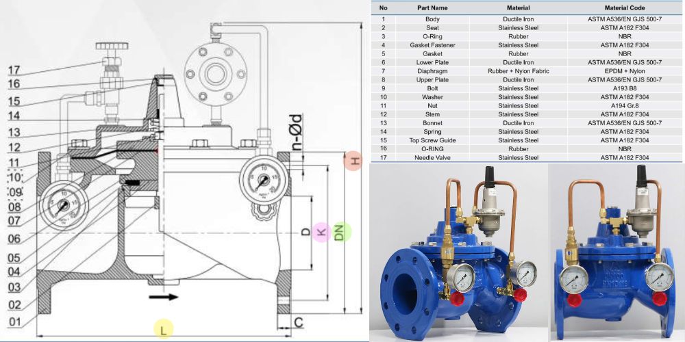 Van giảm áp Shinyi 3