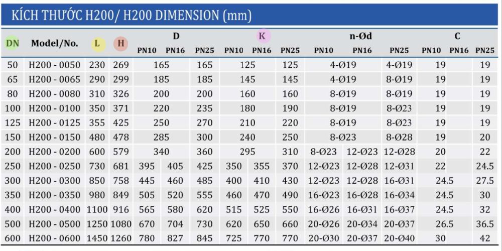 Van giảm áp Shinyi 4