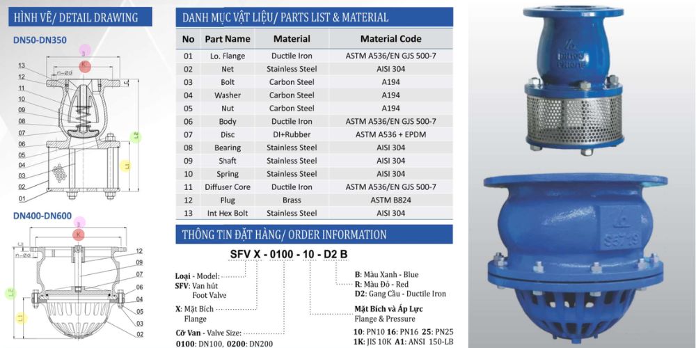 Van hút rọ bơm Shinyi 3