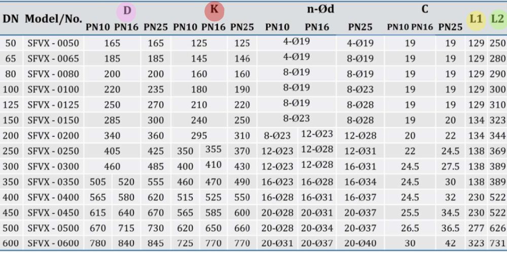 Van hút rọ bơm Shinyi 4