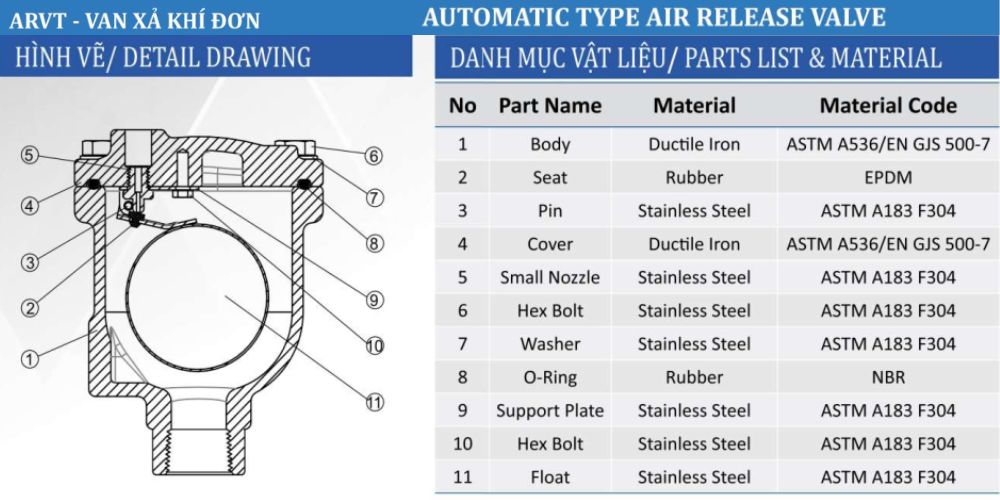 Van xả khí Shinyi 3