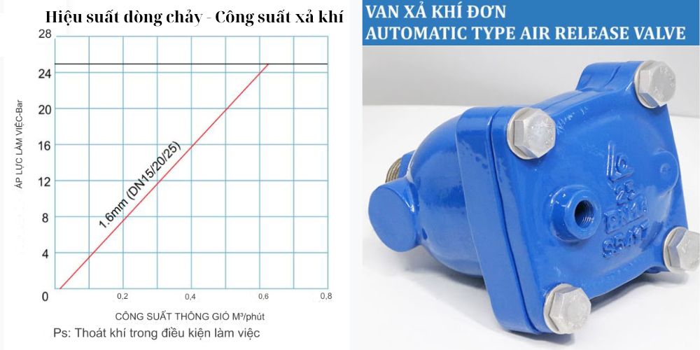 Van xả khí Shinyi 5