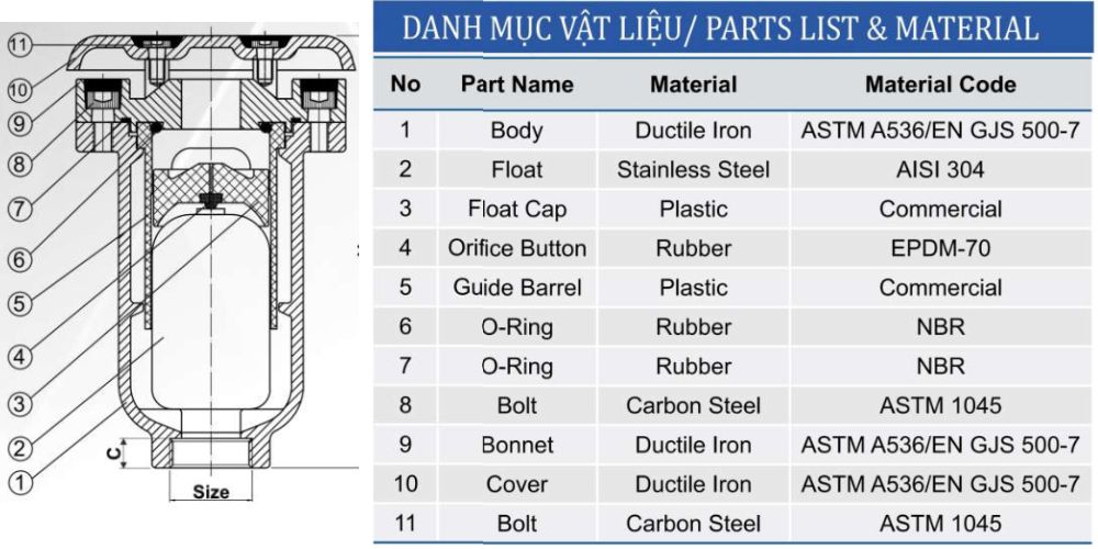Van xả khí kép Shinyi 3