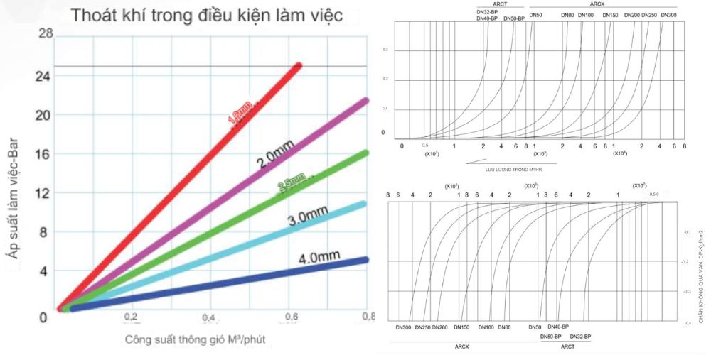 Van xả khí kép Shinyi 9