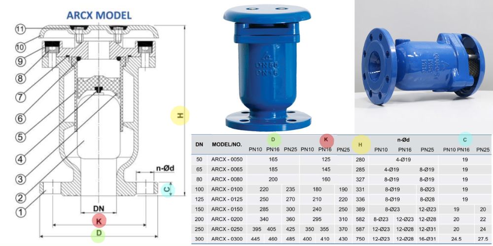 Van xả khí kép Shinyi 11