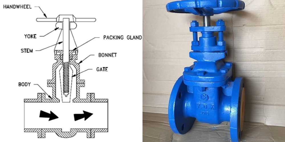 non rising gate valve là gì