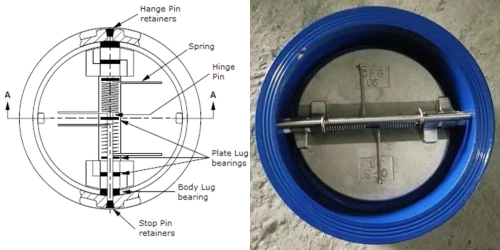 wafer check valve là gì