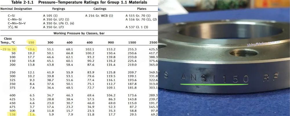 150lb có bằng 150psi không