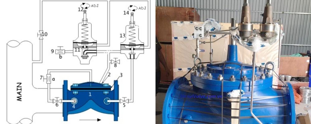 anti surge valve là gì