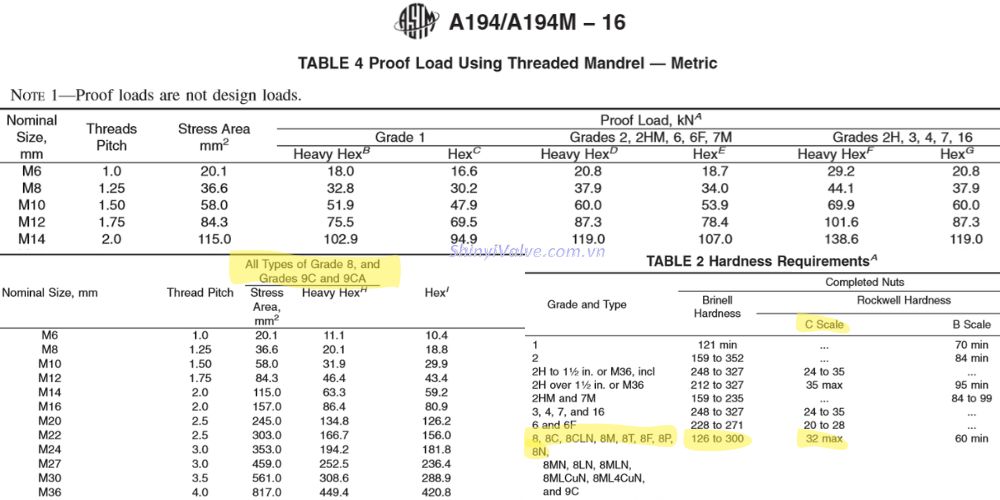 astm a194 là gì