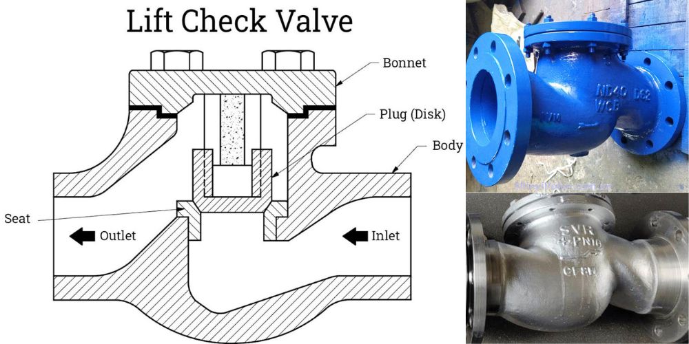 lift check valve