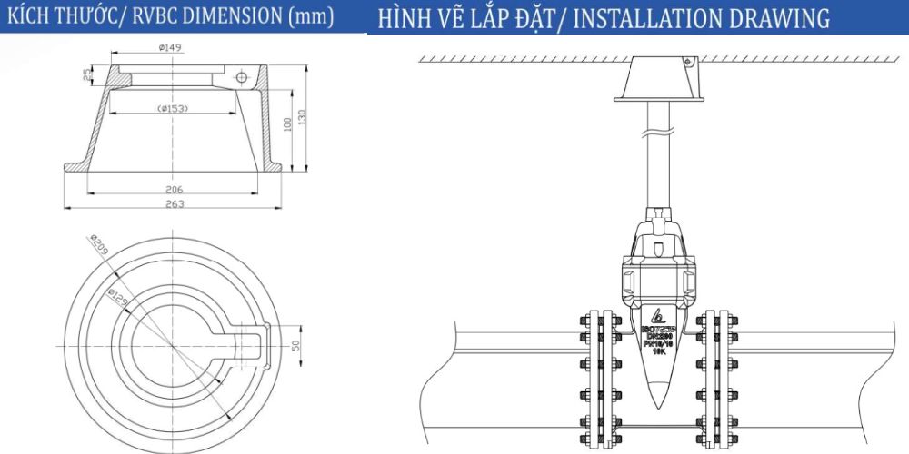 nắp hộp van tròn shinyi