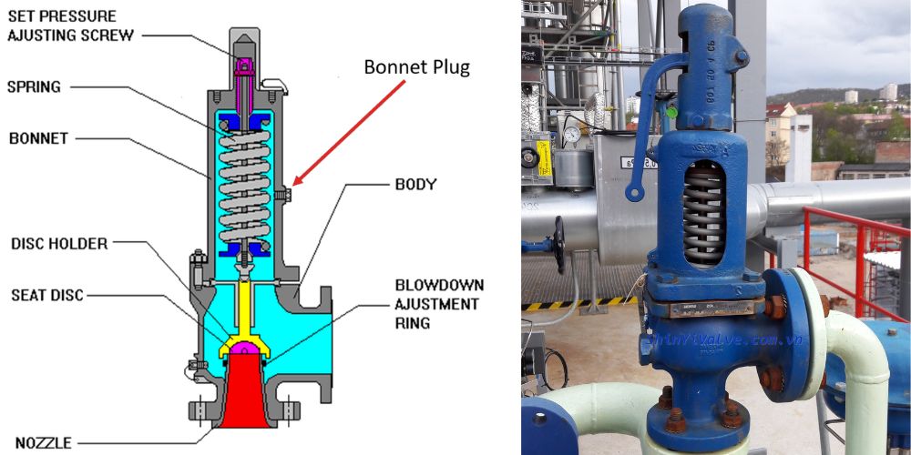 pressure relief valve