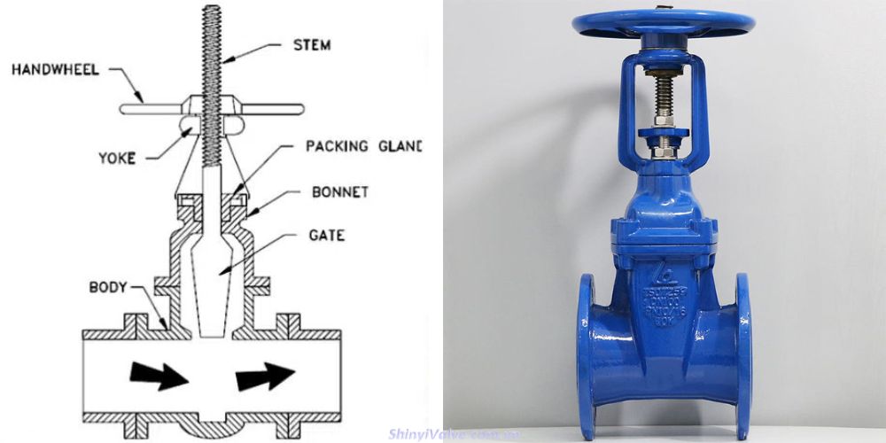 rising gate valve là gì
