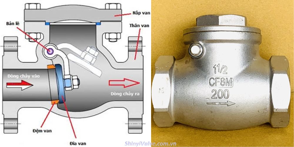 swing check valve