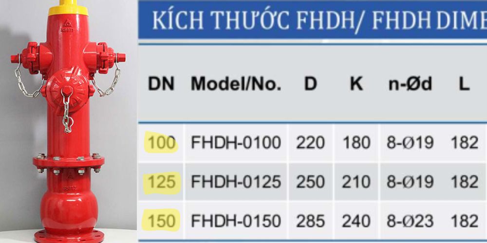 trụ cứu hỏa không đến shinyi