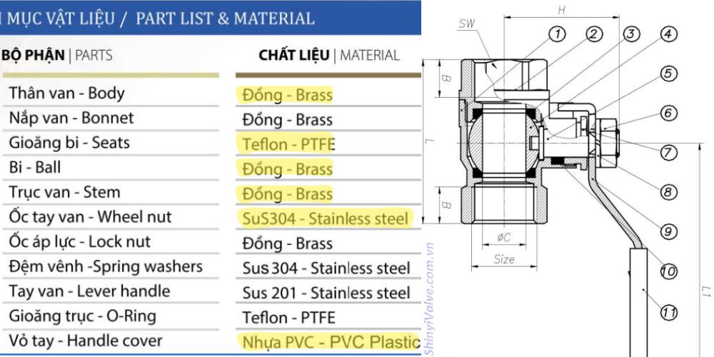 van bi đồng shinyi