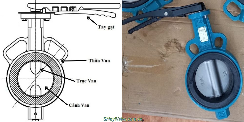 van bướm tay gạt