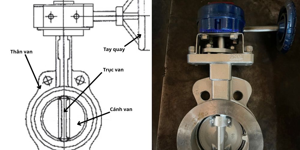 van bướm tay quay