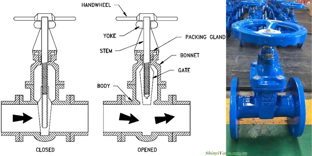 van cổng gang là gì