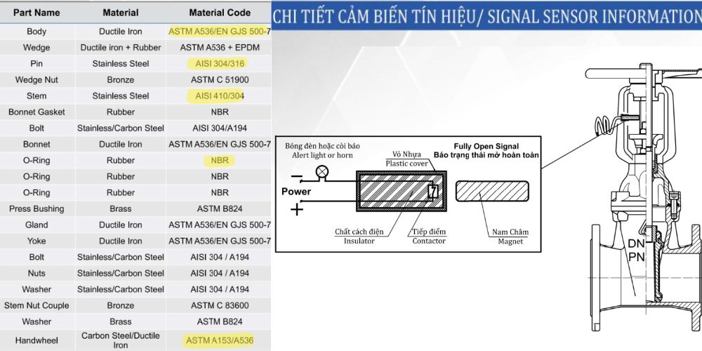 van cổng tín hiệu shinyi