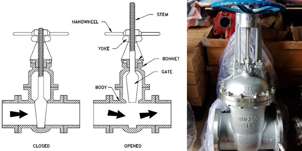 van cổng ty nổi và ty chìm