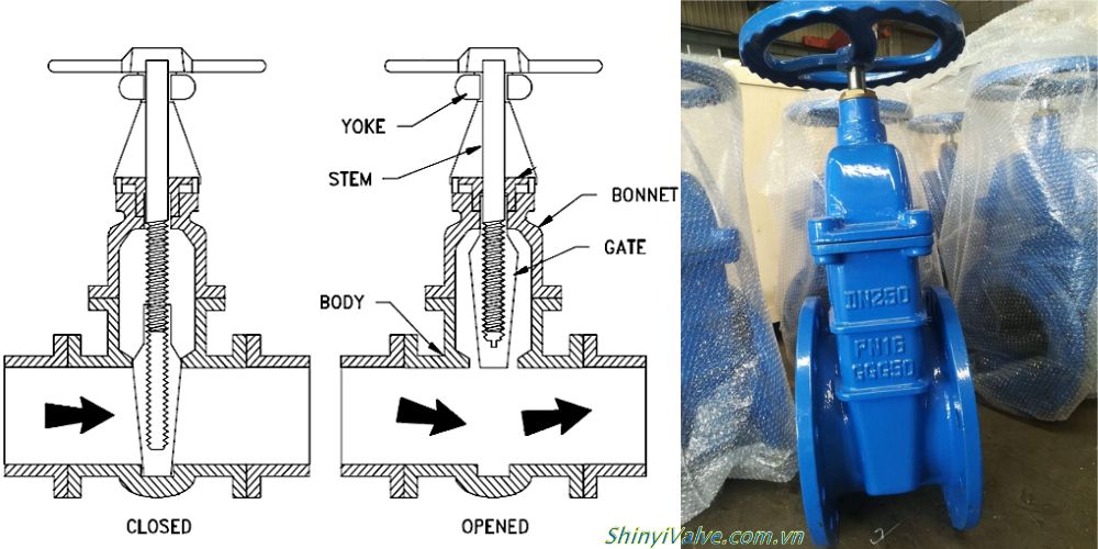 van cổng ty nổi và ty chìm