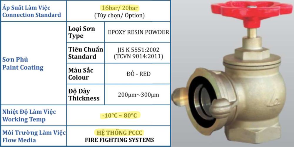 van góc pccc đồng shinyi