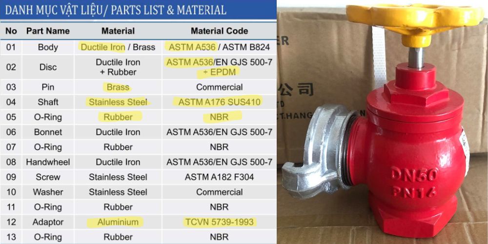 van góc pccc gang shinyi