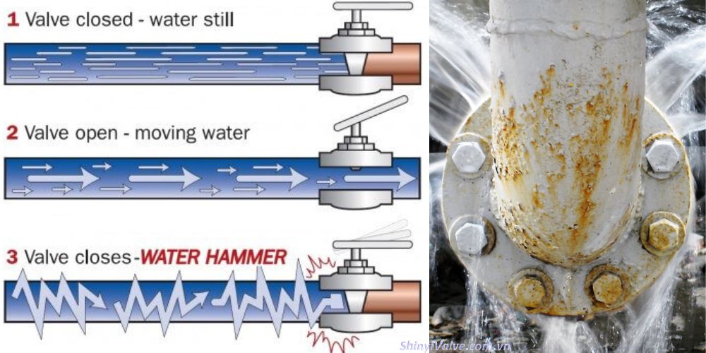 water hammer là gì