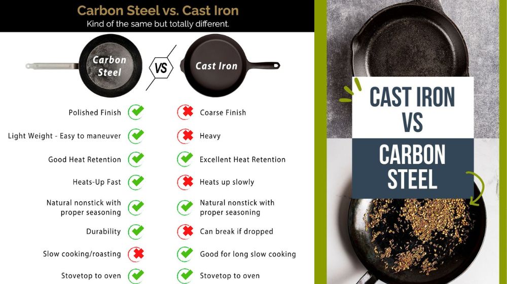 Gang và thép khác nhau như thế nào