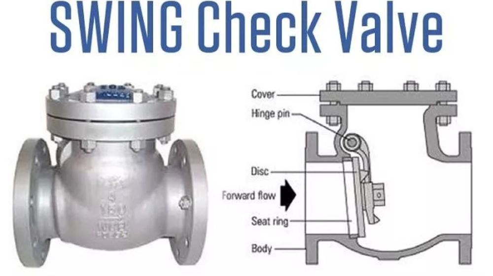 Nguyên lý của valve là gì