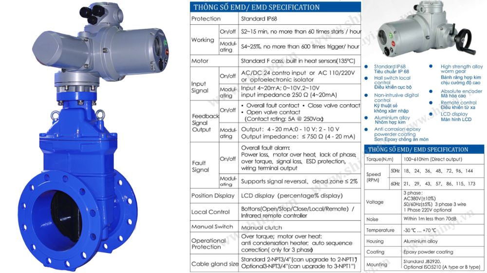 Tính toán và chọn bộ truyền động van nước
