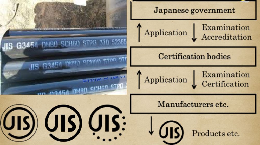 chứng nhận tiêu chuẩn jis