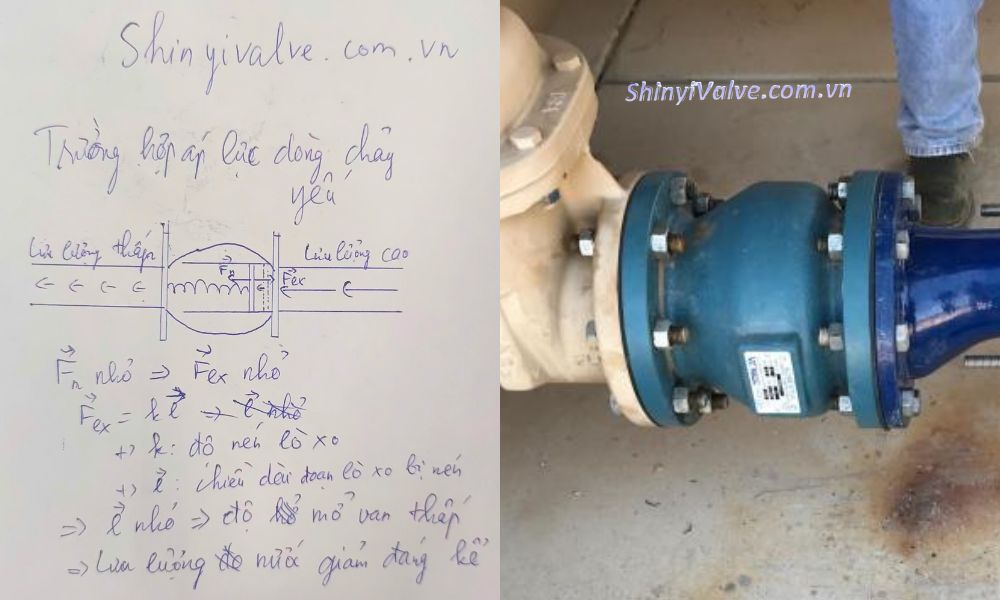 khi nào sử dụng van 1 chiều lò xo