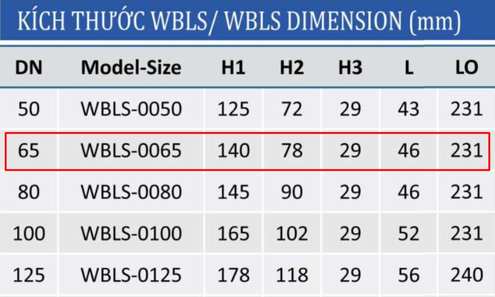 kích thước van bướm shinyi WBLS DN65