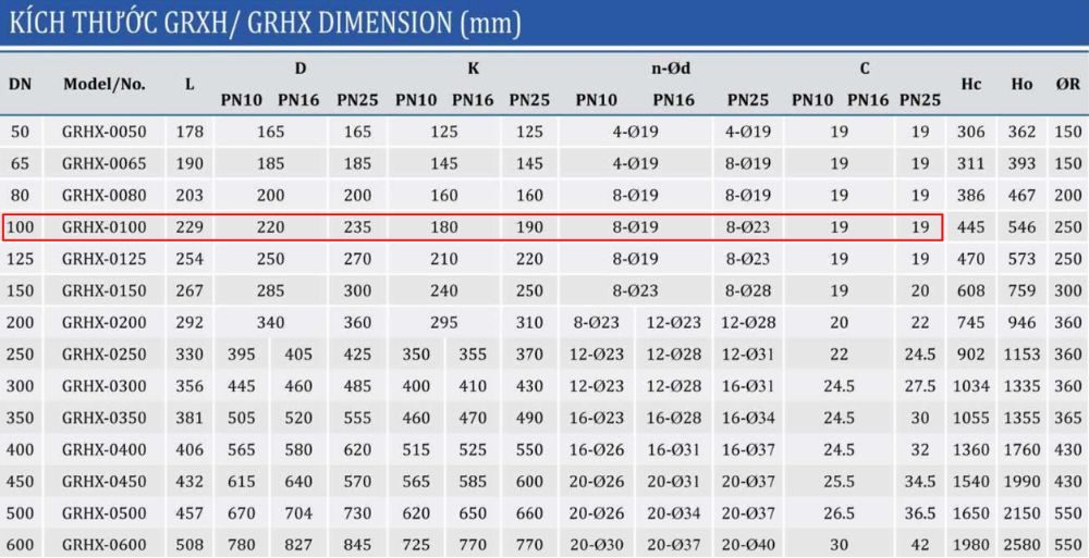 kích thước van cổng shinyi GRHX DN100