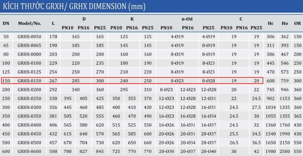 kích thước van cổng shinyi GRHX DN150