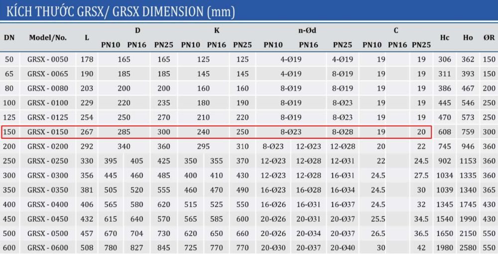 kích thước van cổng shinyi GRSX DN150