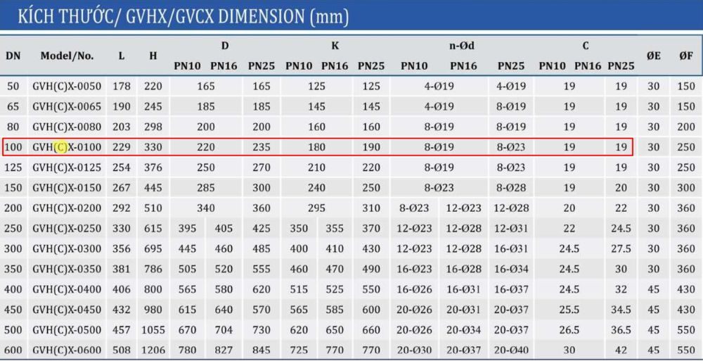 kích thước van cổng shinyi GVCX DN100