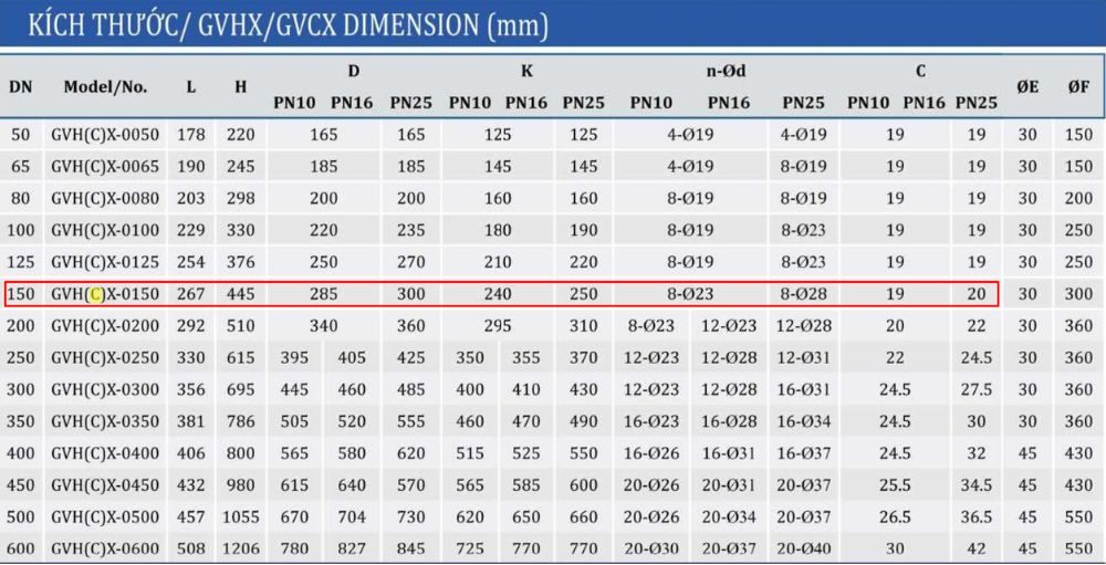 kích thước van cổng shinyi GVCX DN150