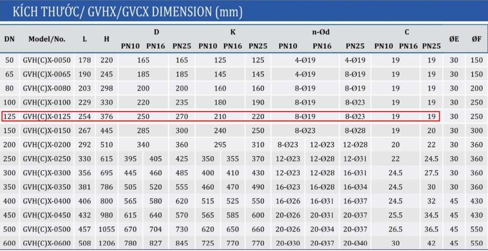 kích thước van cổng shinyi GVHX DN125